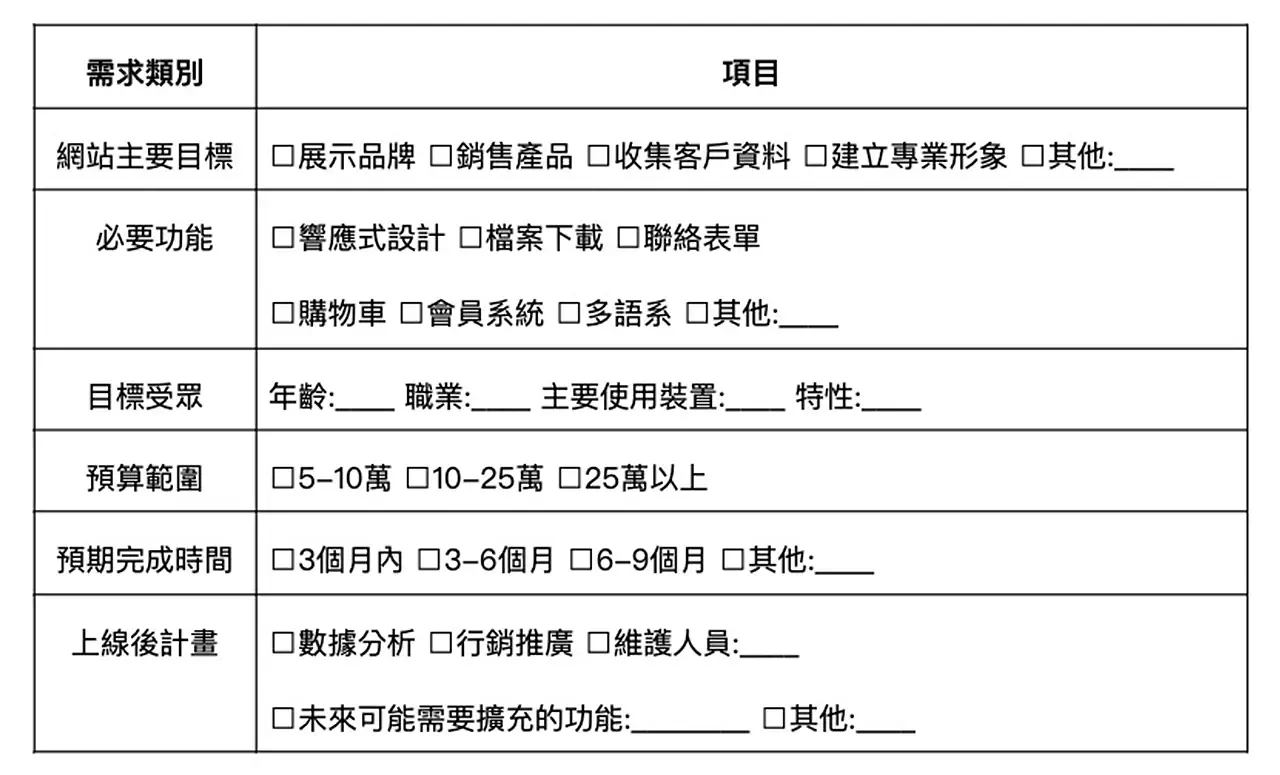 實用工具網站架設需求檢核表