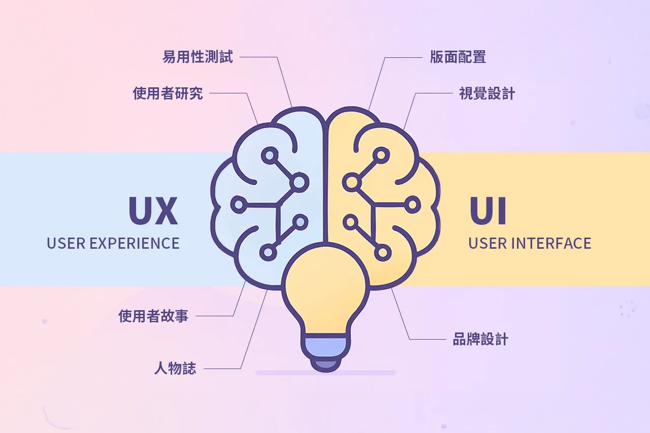 UI與UX設計概念對比圖 - 理解使用者介面設計與用戶體驗設計的基本差異