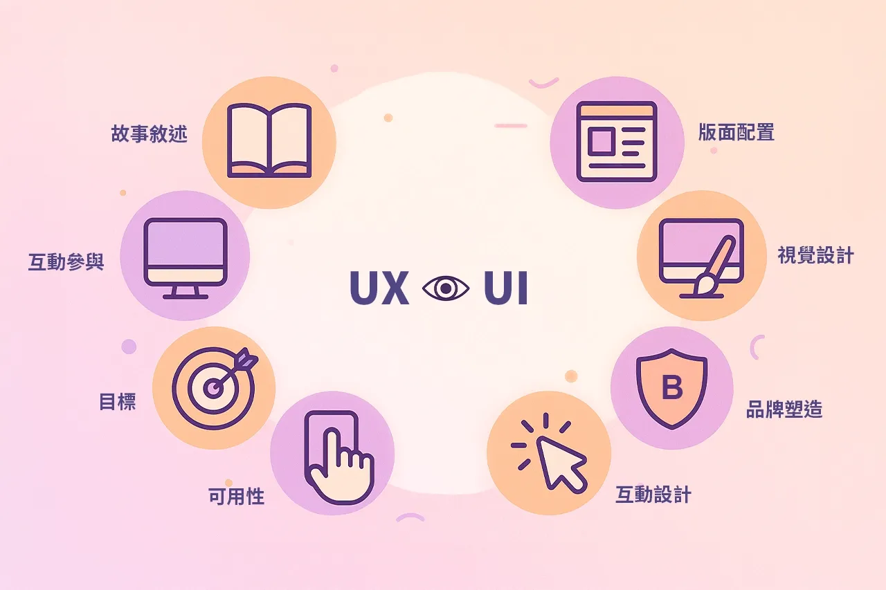 UX與UI設計最佳實踐示例-展示網站設計中用戶體驗與視覺介面的完美結合